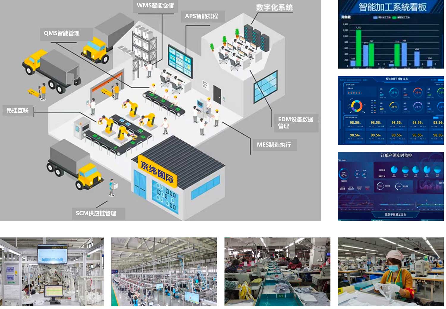 Digitalization(图1)
